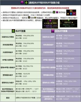 dnf110毁坏的寂静城怎么进（地下城与勇士寂静城攻略宝典）