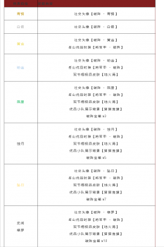 s2奖励什么时候发（永劫无间s2赛季任务奖励）