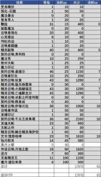 地下城加点攻略（dnf110版本召唤加点教程）