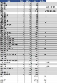 地下城加点攻略（dnf110版本召唤加点教程）