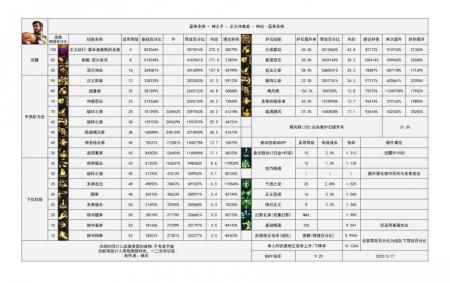 dnf蓝拳职业武器选择（地下城蓝拳毕业装备详细介绍）