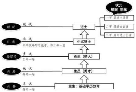 神武科举状元多少分能拿（神武科举答案大全）