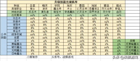 英雄5东方部落（英雄技能轮图片攻略）