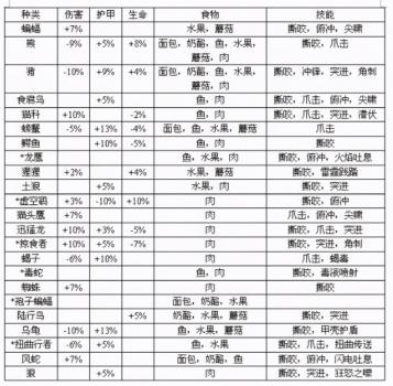 魔兽世界猎人宠物大全与获得方式（wlk猎人宝宝推荐）