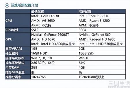 lol维护公告2023（英雄联盟官网近期维护时间）