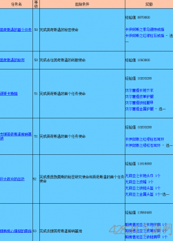 永恒之塔任务攻略龙界图文（永恒之塔任务流程详解）