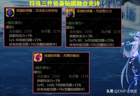 dnf110级装备库（地下城110级毕业装备分享）