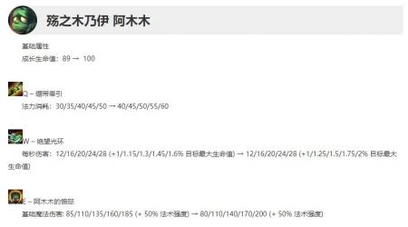 英雄联盟新版本装备更新内容（lol新版本介绍）