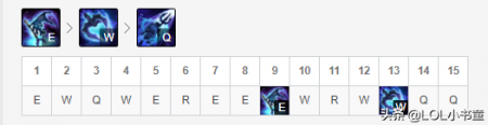 英雄联盟先有小鱼人还是掘墓人（LOL小鱼人被动技能介绍）
