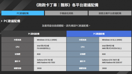 跑跑卡丁车漂移steam(跑跑卡丁车漂移开服通知)