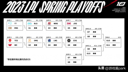 lpl春季赛决赛时间2023（英雄联盟春季赛赛程分享）