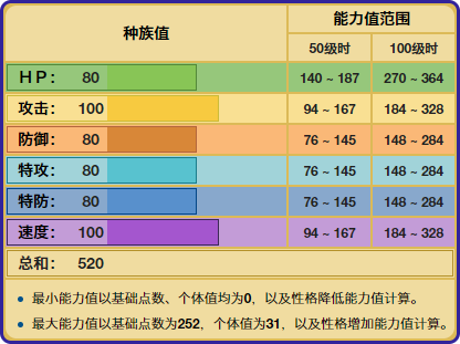 沙漠蜻蜓为什么是龙耻（宝可梦沙漠蜻蜓进化顺序图）