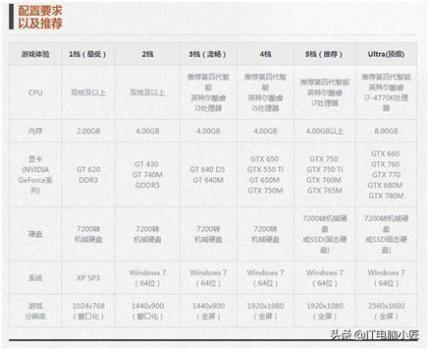 剑灵电脑配置要求2023（剑灵pc端配置推荐）