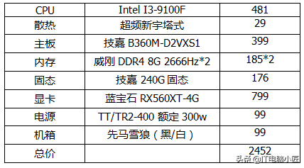 剑灵电脑配置要求2023（剑灵pc端配置推荐）