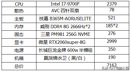 剑灵电脑配置要求2023（剑灵pc端配置推荐）