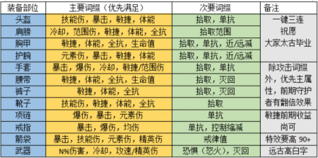 switch暗黑破坏神3猎魔人技能搭配（暗黑猎魔人技能详解）