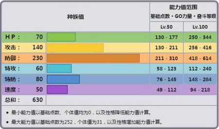 波士可多拉是准神兽吗（宝可梦波士可多拉mega进化特性）