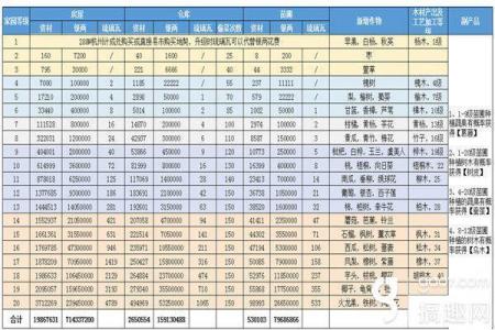 新倩女幽魂家园升级花费表（倩女幽魂家园建造攻略）