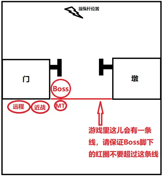 黑翼之巢攻略图文大全2023（黑翼之巢详细通关教程分享）