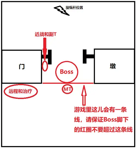 黑翼之巢攻略图文大全2023（黑翼之巢详细通关教程分享）