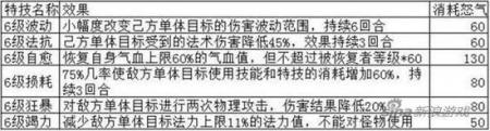 梦幻诛仙法宝技能心如明镜（梦幻诛仙手游法宝技能介绍）