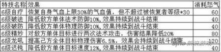 梦幻诛仙法宝技能心如明镜（梦幻诛仙手游法宝技能介绍）