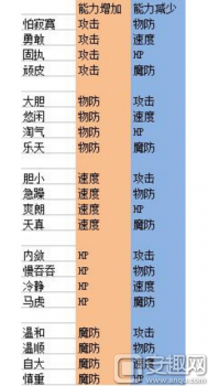 火焰纹章英雄5星排行2023（火焰纹章英雄人物图鉴）