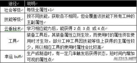 天谕生活技能多少级到学徒（天谕手游生活技能介绍）