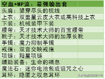 dnf刺客110版本装备搭配（dnf适用全职业套装图文推荐）