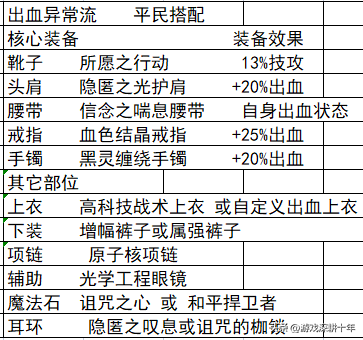 dnf刺客110版本装备搭配（dnf适用全职业套装图文推荐）