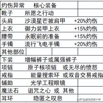 dnf刺客110版本装备搭配（dnf适用全职业套装图文推荐）