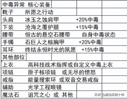 dnf刺客110版本装备搭配（dnf适用全职业套装图文推荐）