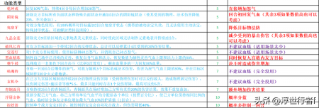 梦幻诛仙法宝技能哪个好（梦幻诛仙手游各职业法宝搭配推荐）