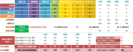 天涯明月刀心法潜修表（天涯明月刀心法升级消耗讲解）