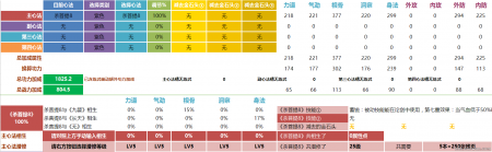 天涯明月刀心法潜修表（天涯明月刀心法升级消耗讲解）