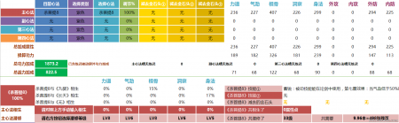 天涯明月刀心法潜修表（天涯明月刀心法升级消耗讲解）