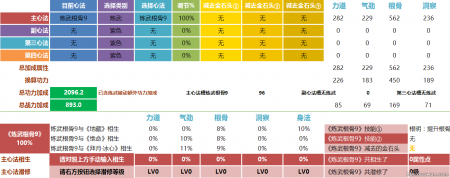 天涯明月刀心法潜修表（天涯明月刀心法升级消耗讲解）