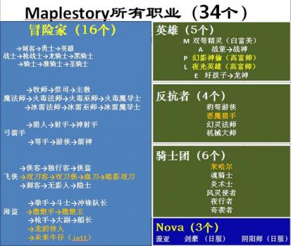 冒险岛数据库查询工具官网（冒险岛职业列表一览表）