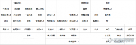 剑灵召唤师技能有哪些( 剑灵风系召唤加点及输出手法攻略)