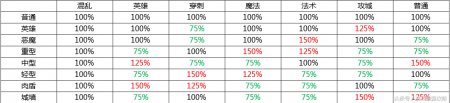 恐怖丛林生存1.28技能搭配（恐怖丛林新手玩法攻略）