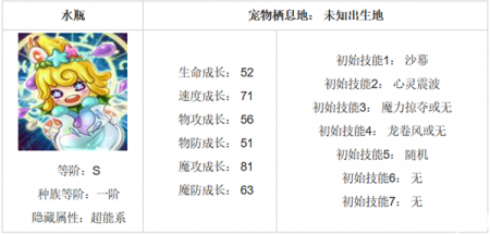 怪物联盟水瓶加点玩法2023（怪物联盟水瓶技能搭配攻略）