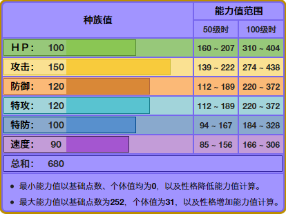 捷克罗姆技能搭配和种族值（口袋妖怪捷克罗姆特性和招式）