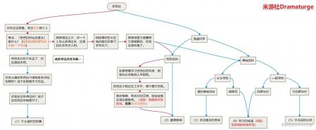 原神芭芭拉邀约任务第五个结局（芭芭拉邀约事件的六个结局路线）