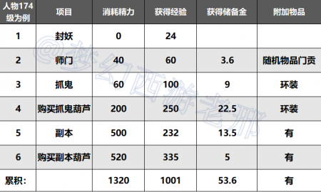 梦幻西游2口袋版刷经验攻略（梦幻西游手游官网游戏攻略）