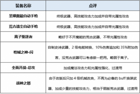 女机械pk技能加点（dnf手游女机械专家pk技能）