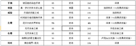 女圣骑士110版本装备搭配2023（dnf手游女圣骑毕业装备介绍）