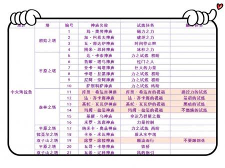 塞尔达传说荒野之息攻略神庙攻略（塞尔达传说之旷野之息120个神庙位置）