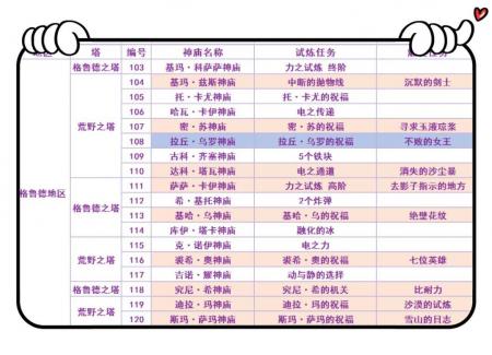 塞尔达传说荒野之息攻略神庙攻略（塞尔达传说之旷野之息120个神庙位置）