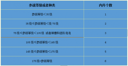 梦幻西游召唤兽内丹个数怎么算（梦幻手游召唤兽内丹使用）