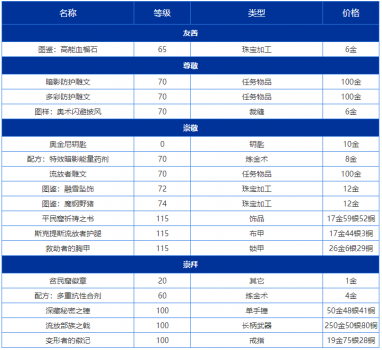 奥金尼钥匙能进哪些英雄副本（魔兽世界奥金尼钥匙使用方法）